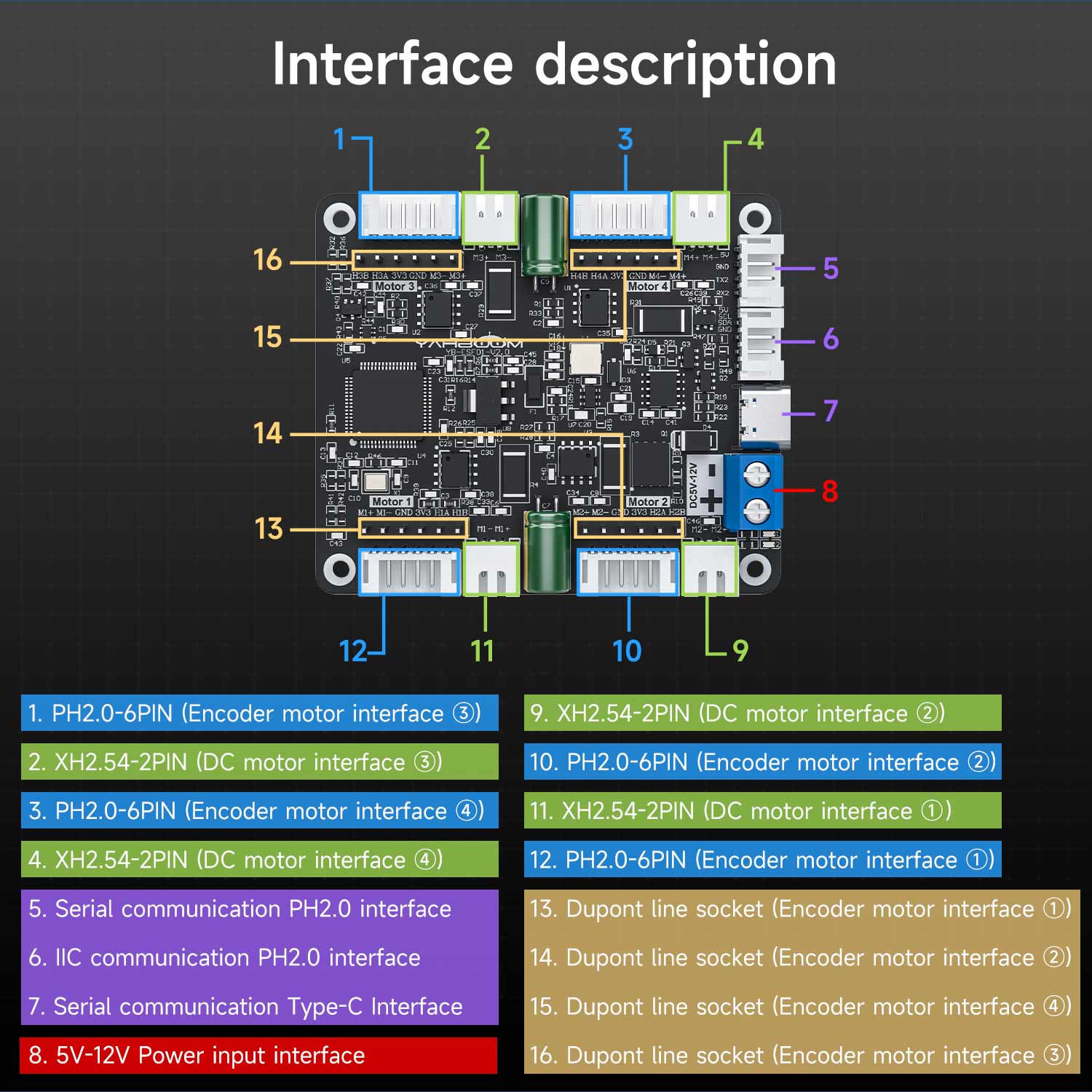 4-Channel Encoder Motor Drive Module