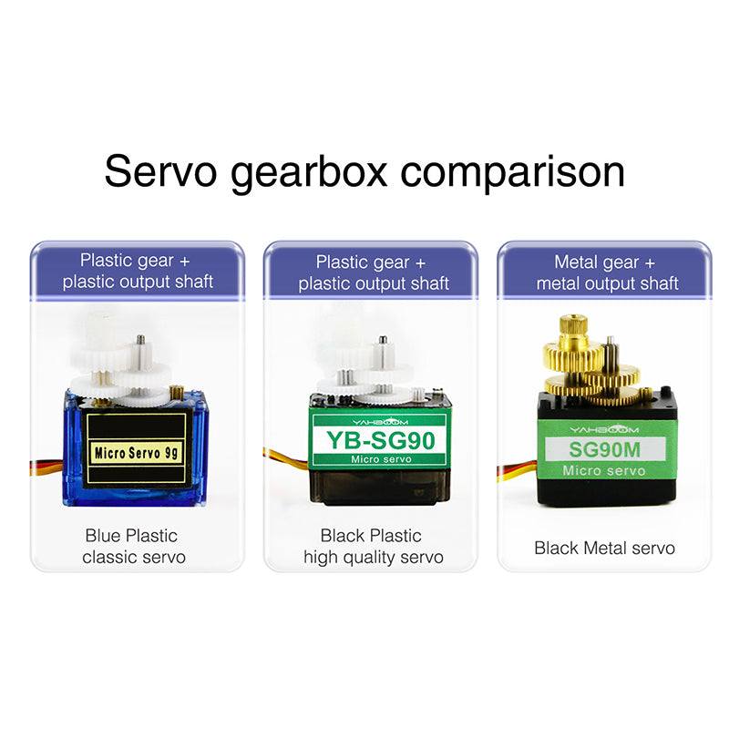 Yahboom SG90 Servo Motor Steering Gear