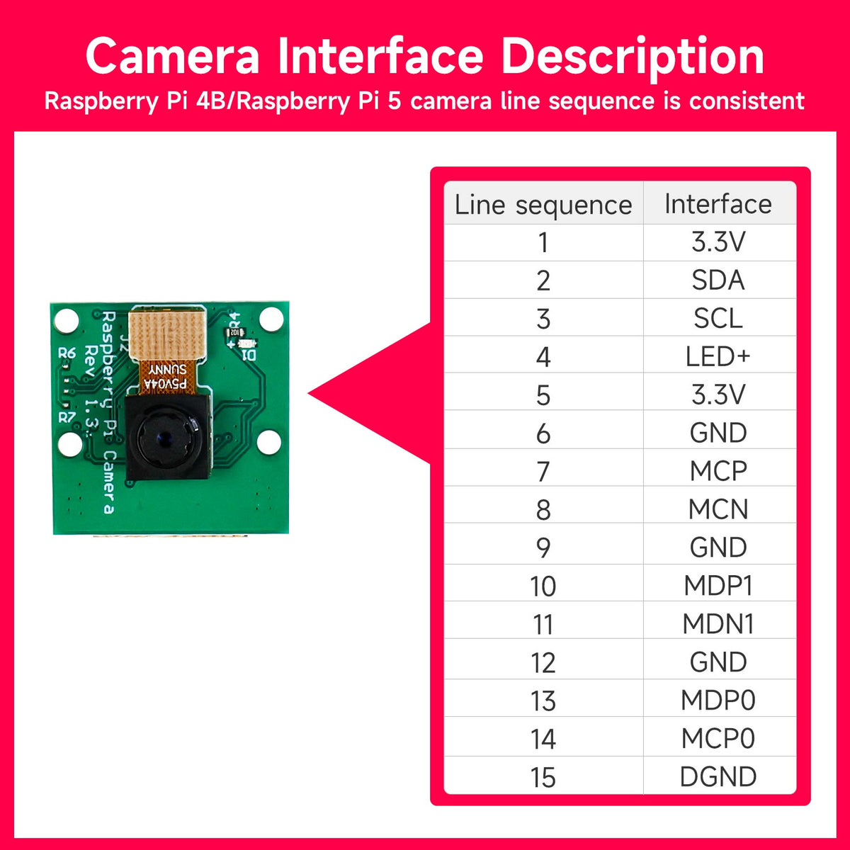 5MP 1080P OV5647 camera module for Raspberry Pi 5