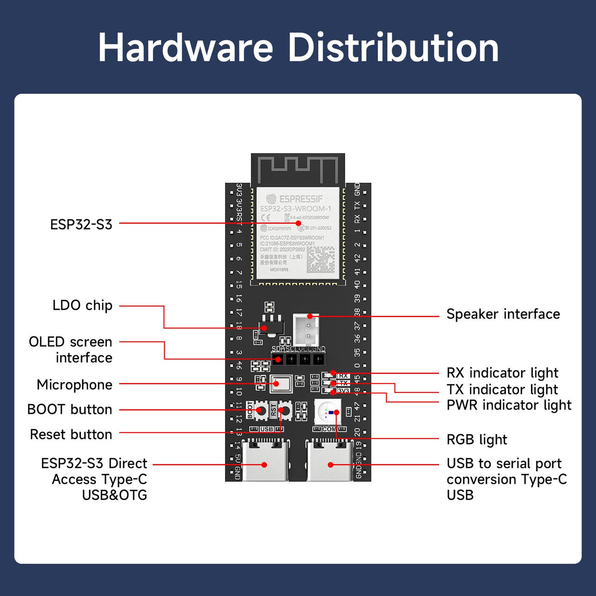ESP32-S3-N16R8 core board built-in 16MB Flash 8MB PSRAM  2.4GHz WiFi BT 5.0