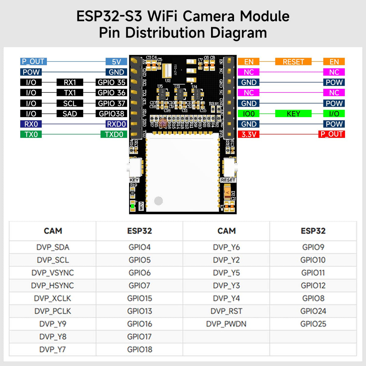 ESP32 WiFi Camera Module Lite Version