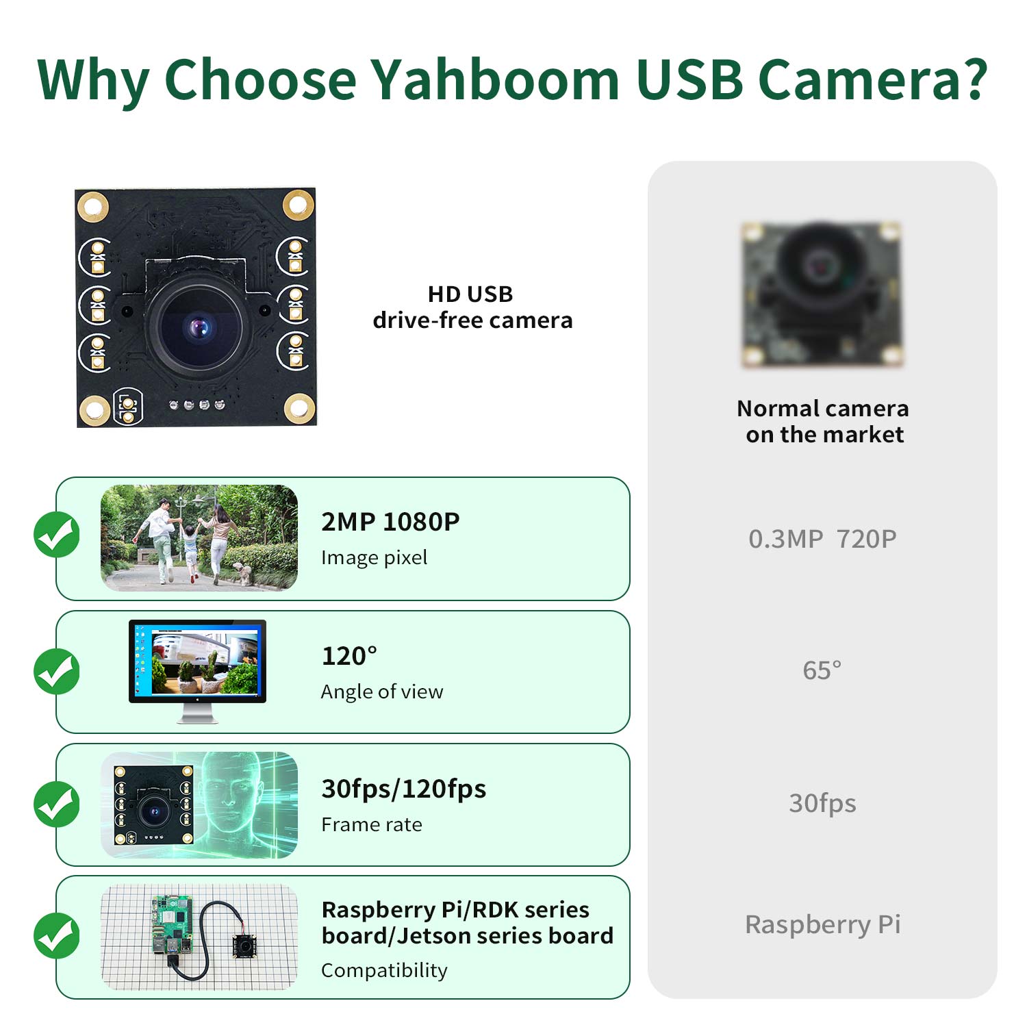 HD USB drive-free camera for Raspberry Pi/Jetson NANO/RDK series