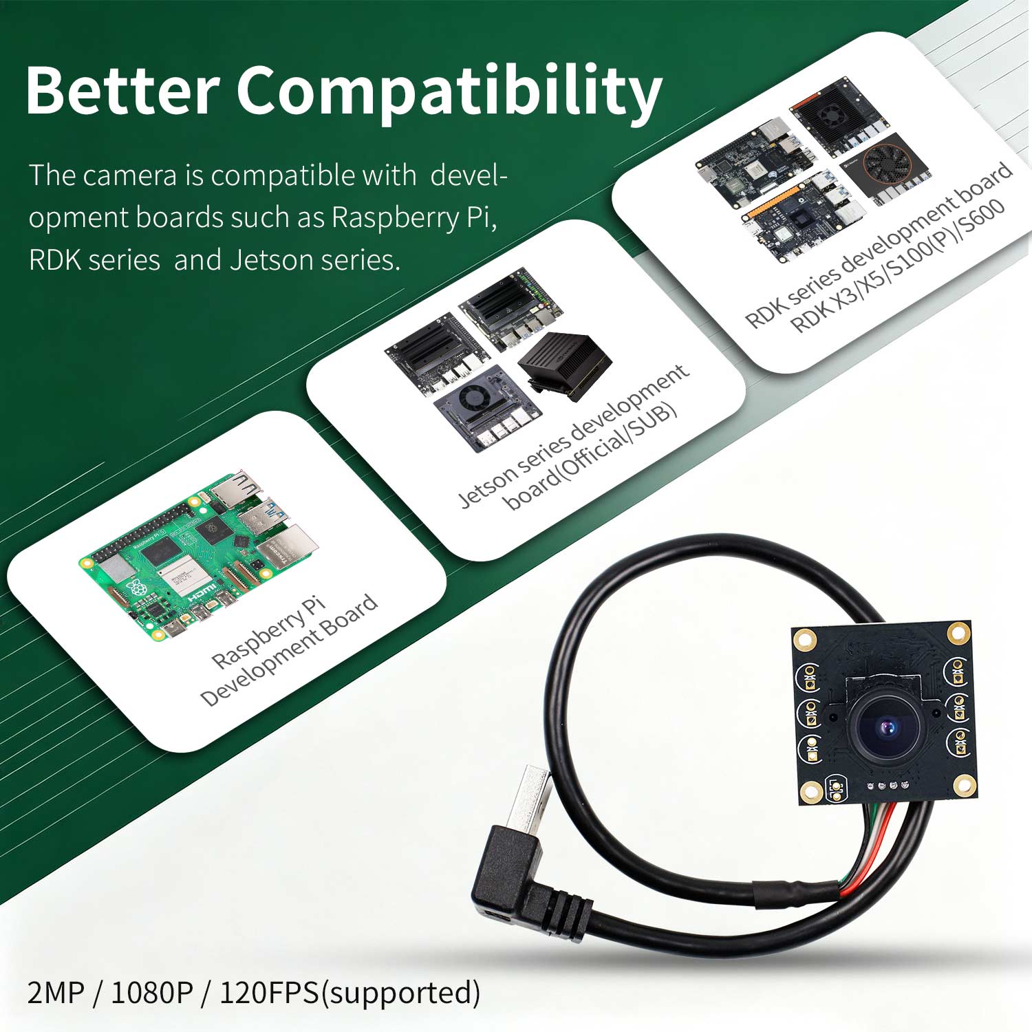 HD USB drive-free camera for Raspberry Pi/Jetson NANO/RDK series