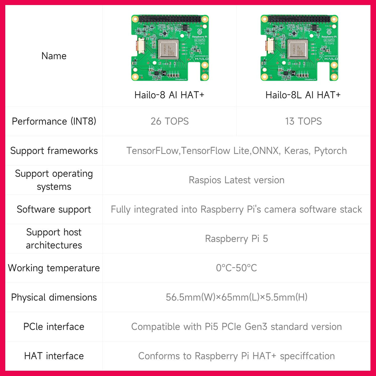 Hailo-8/8L AI HAT+ para Raspberry Pi 5