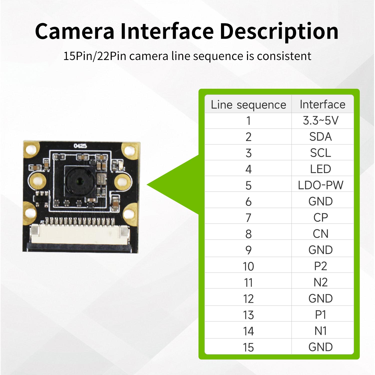 Cámara NVIDIA Jetson IMX219 de 8 MP compatible con NANO/Xavier NX/TX2 NX/Orin NAO/Orin NX