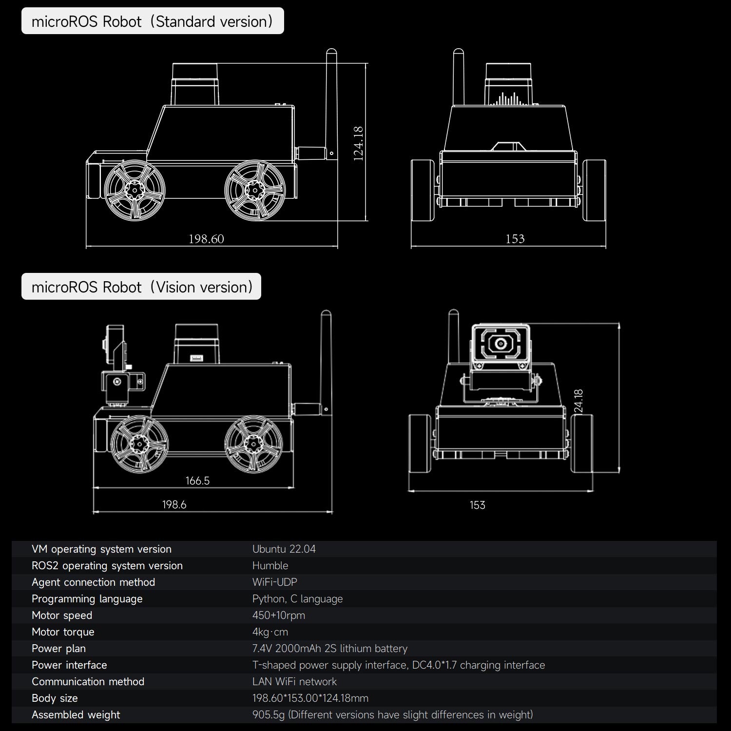 Máquina virtual de automóvil robot MicroROS ESP32 como controlador (MAC no compatible)