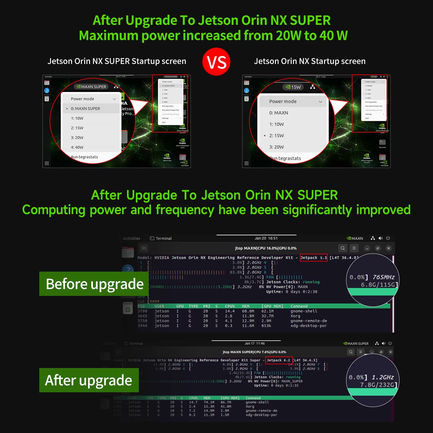 Computing performance and frequency and Maximum power are significantly improved with
Jetson Orin NX Developer Kit updated.