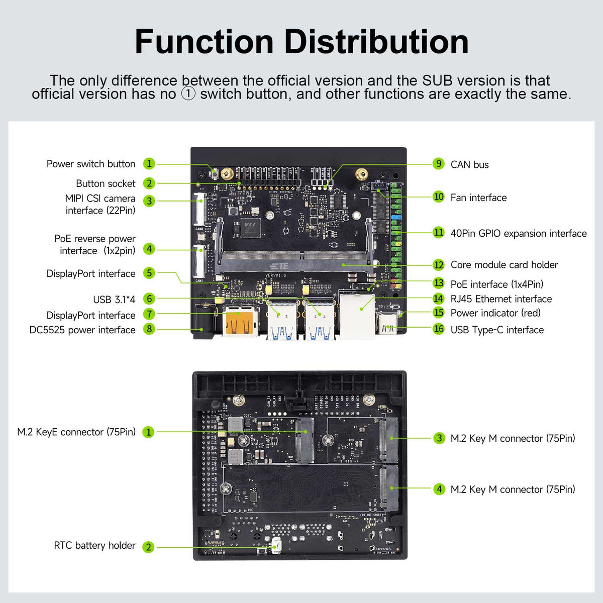 The most obvious difference between the official version and other versions is that it has no switch button