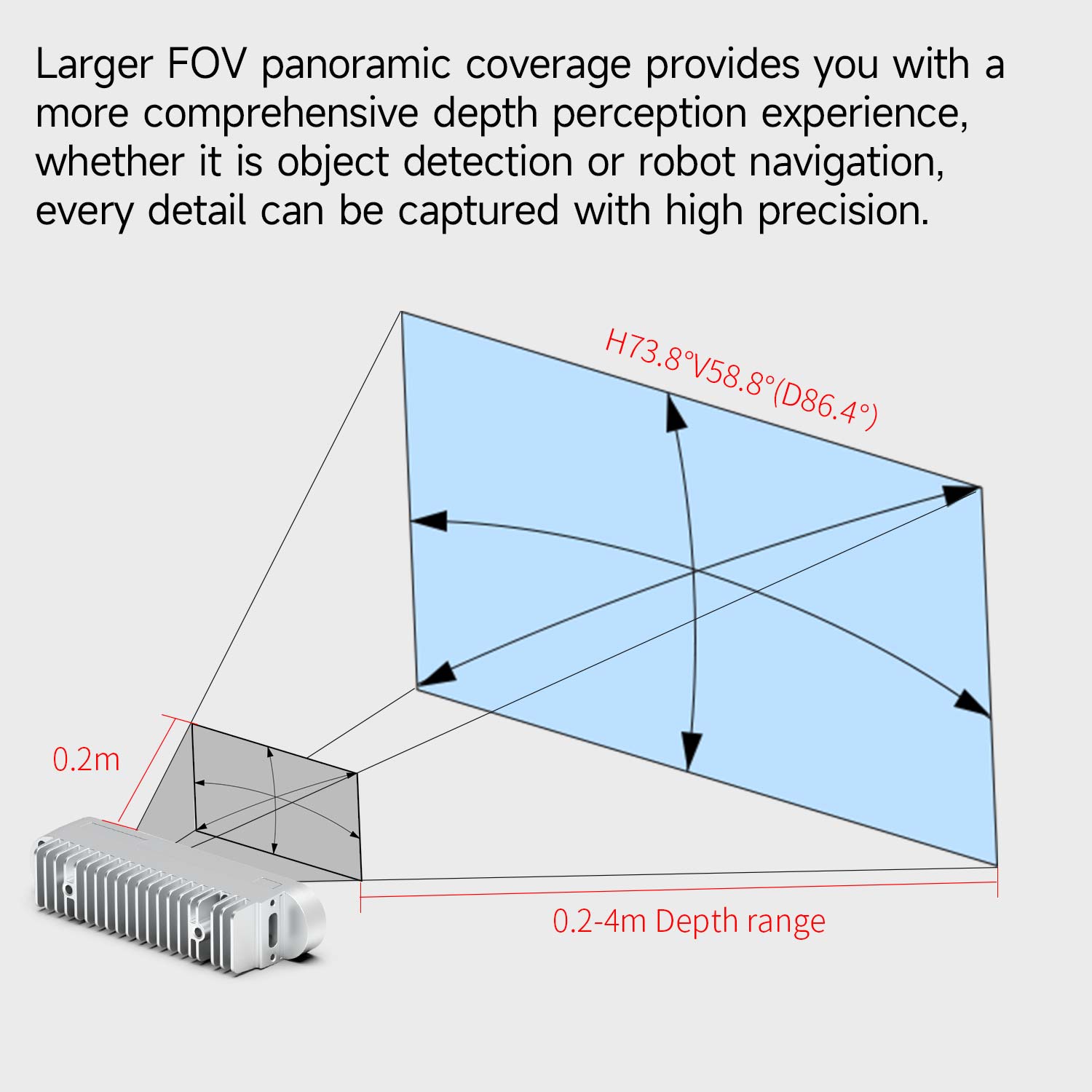 Nuwa-HP60C Depth Camera