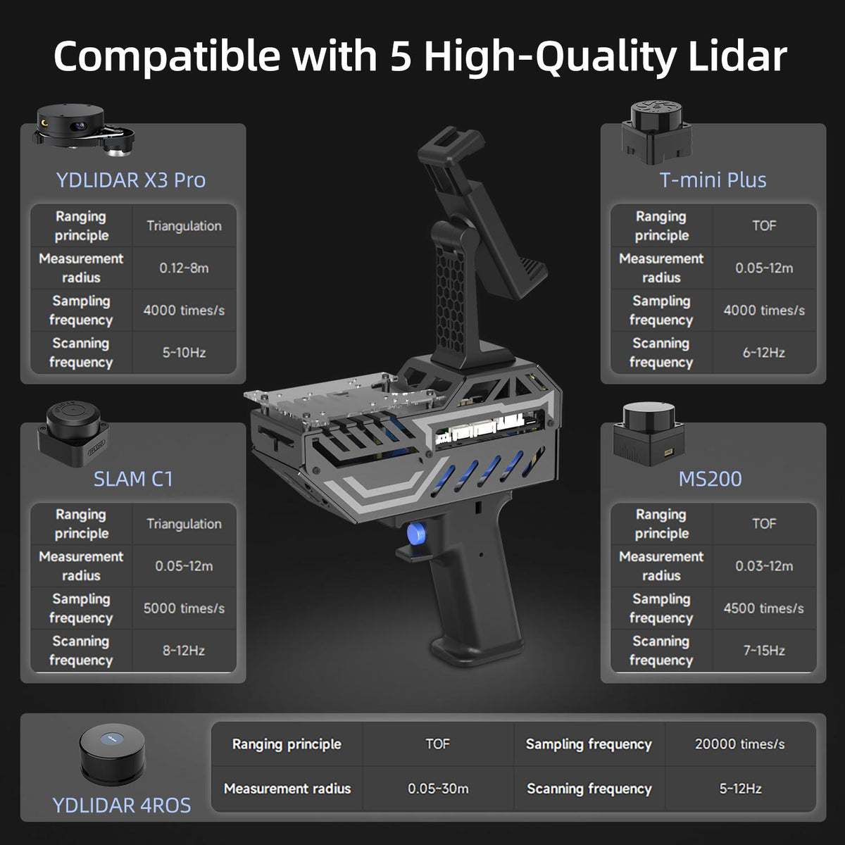 PALMSLAM Handheld LiDAR Scanner for 2D mapping navigation (Lidar Optional)