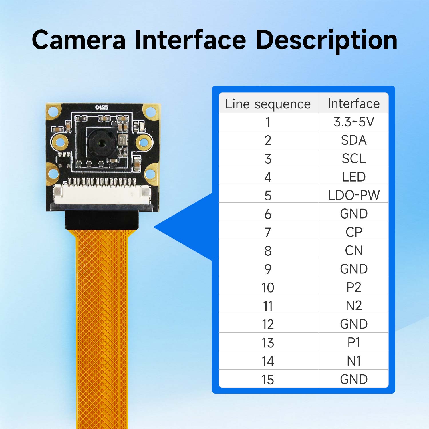 Cámara Raspberry Pi 5 IMX219 de 8 MP