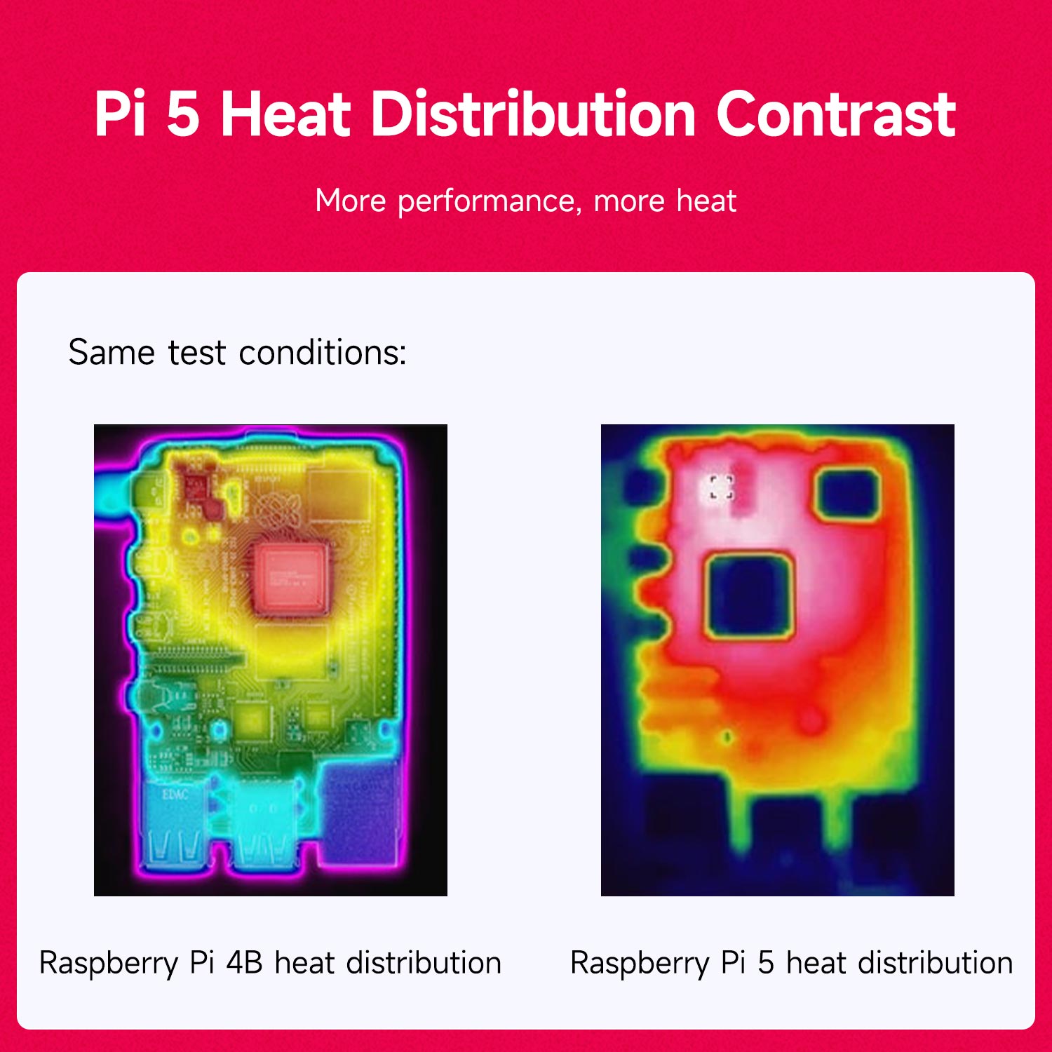 Dissipateur thermique pour Raspberry Pi 5