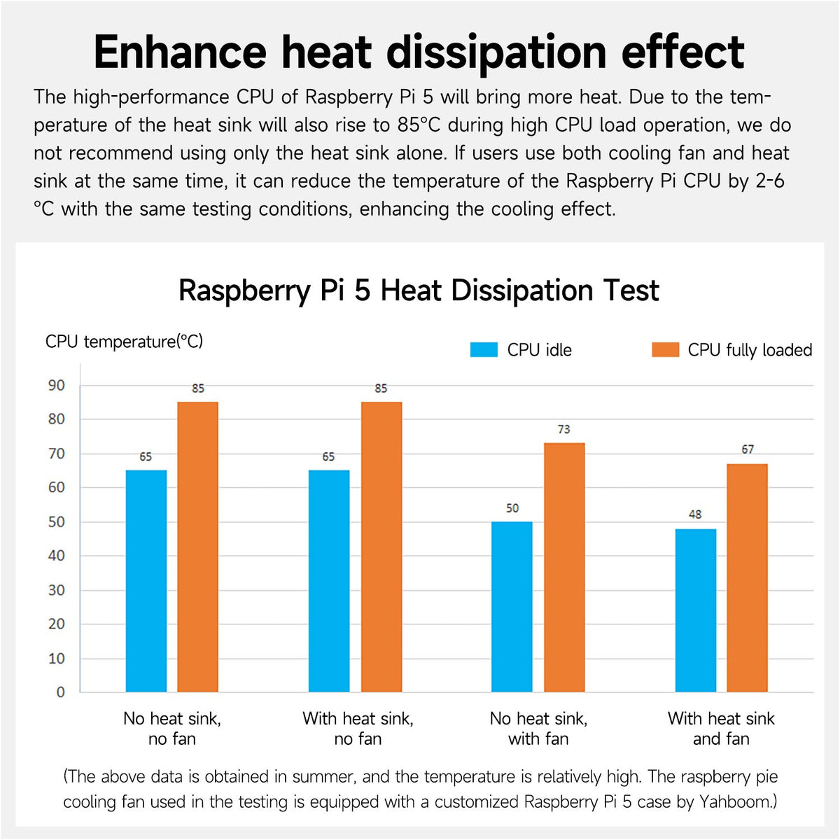 Dissipateur thermique pour Raspberry Pi 5