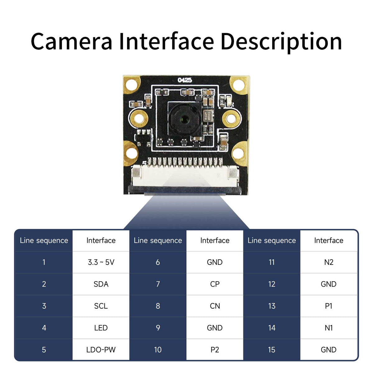 RDK MIPI HD Camera Module With 77° /120° /160° FOV
