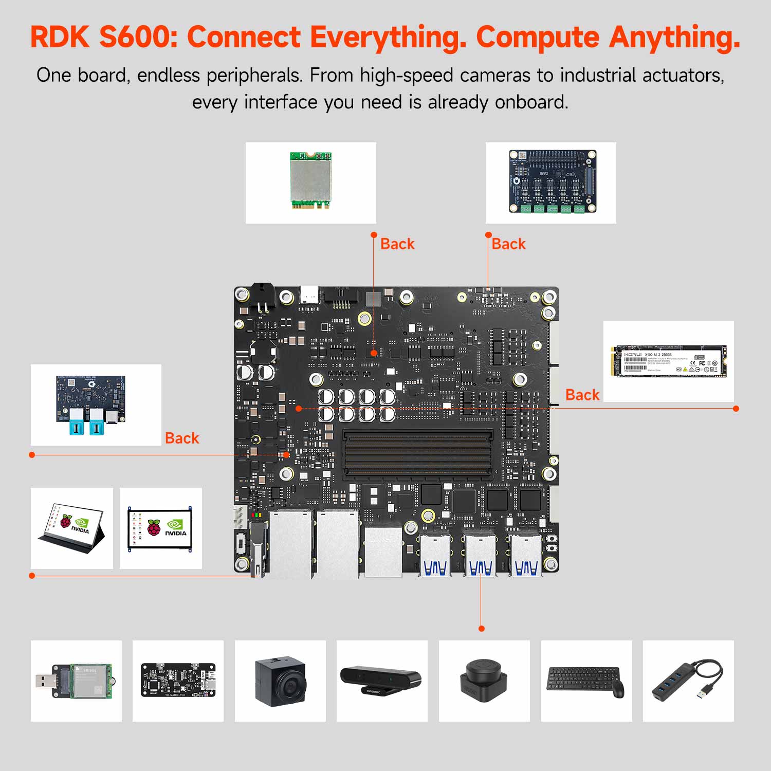 RDK S600 Robot Developer Kit(560TOPS)