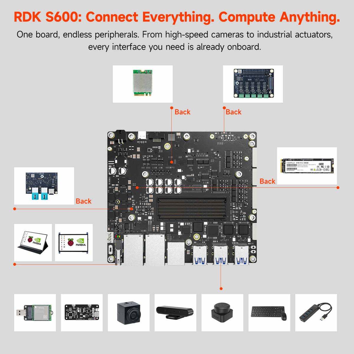 RDK S600 Robot Developer Kit(560TOPS)