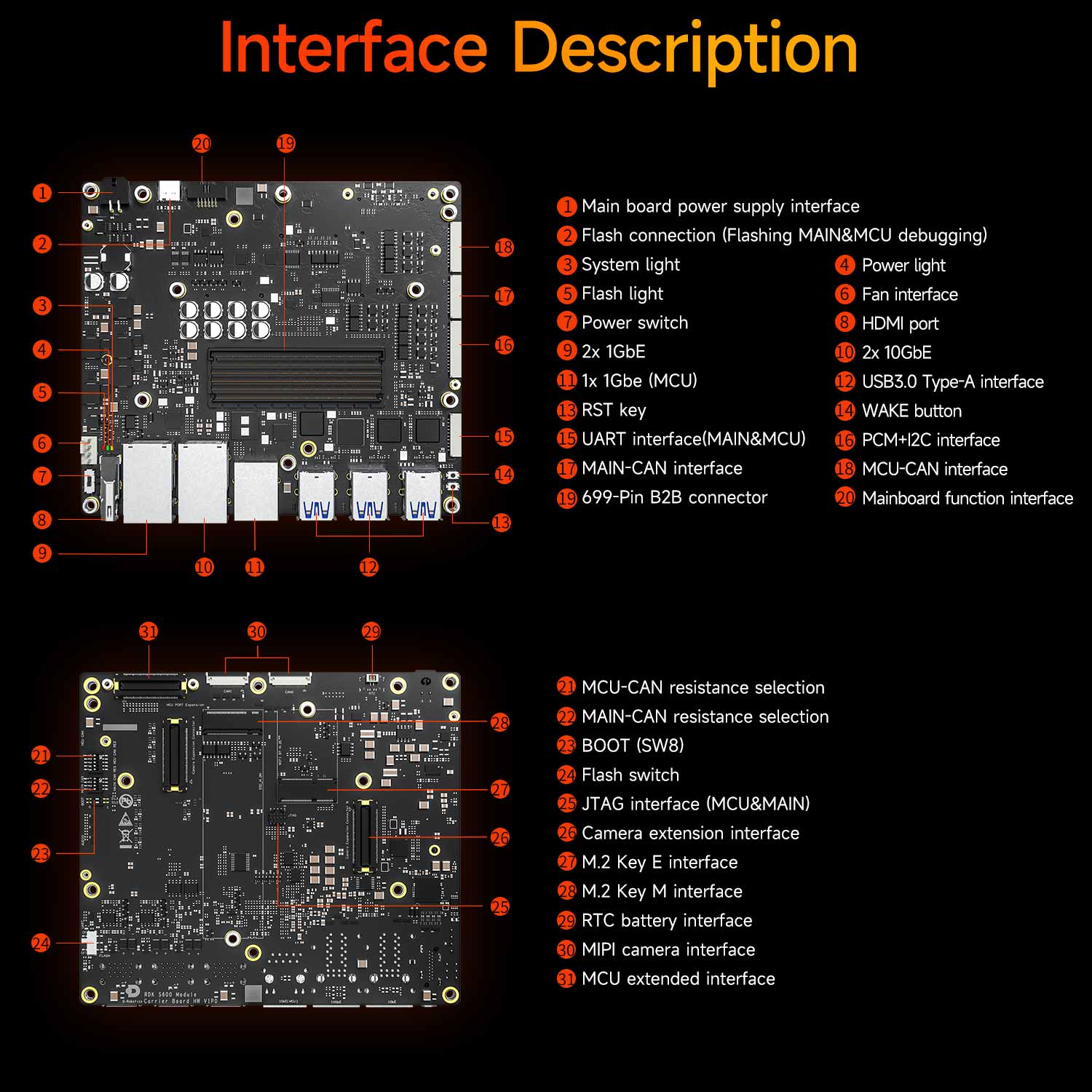RDK S600 Robot Developer Kit(560TOPS)