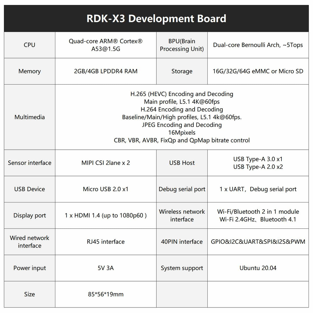 Kit de desarrollo robótico RDK X3