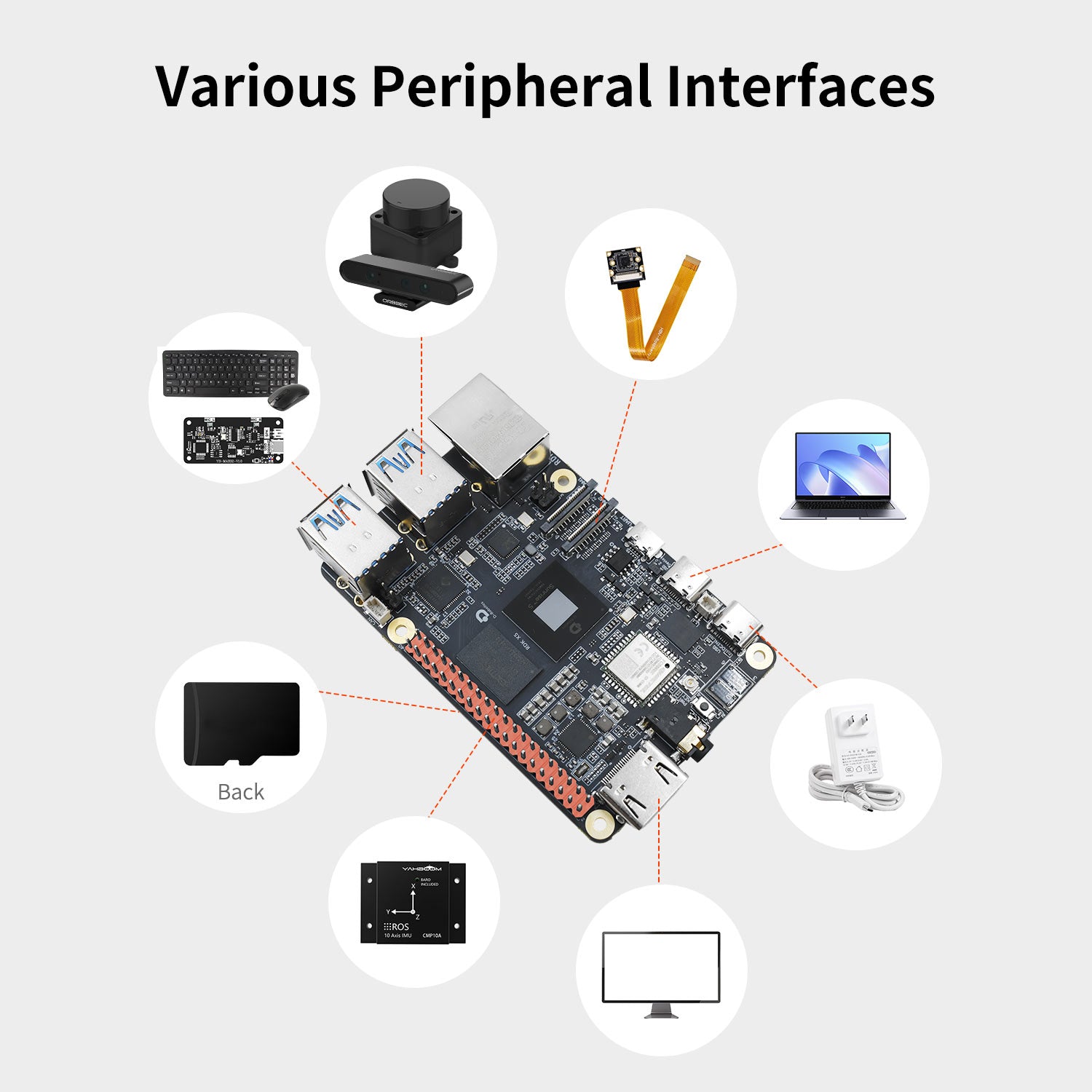 RDK X5 Robot Developer Kit support with 4G/8GB RAM