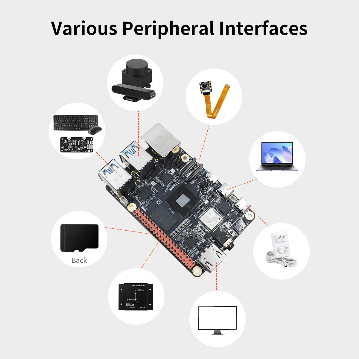 RDK X5 Robot Developer Kit support with 4G/8GB RAM