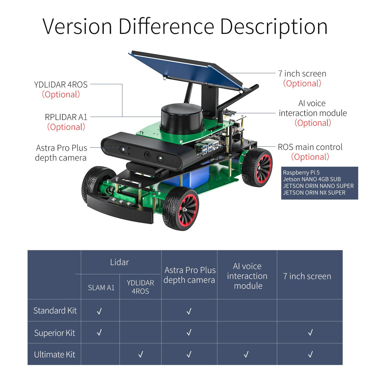 ROSMASTER R2 ROS2 AI voice interaction Robot with Ackermann structure for Jetson NANO 4GB/Orin NANO SUPER/Orin NX SUPER/RPi 5(Max Speed:1.8m/s)