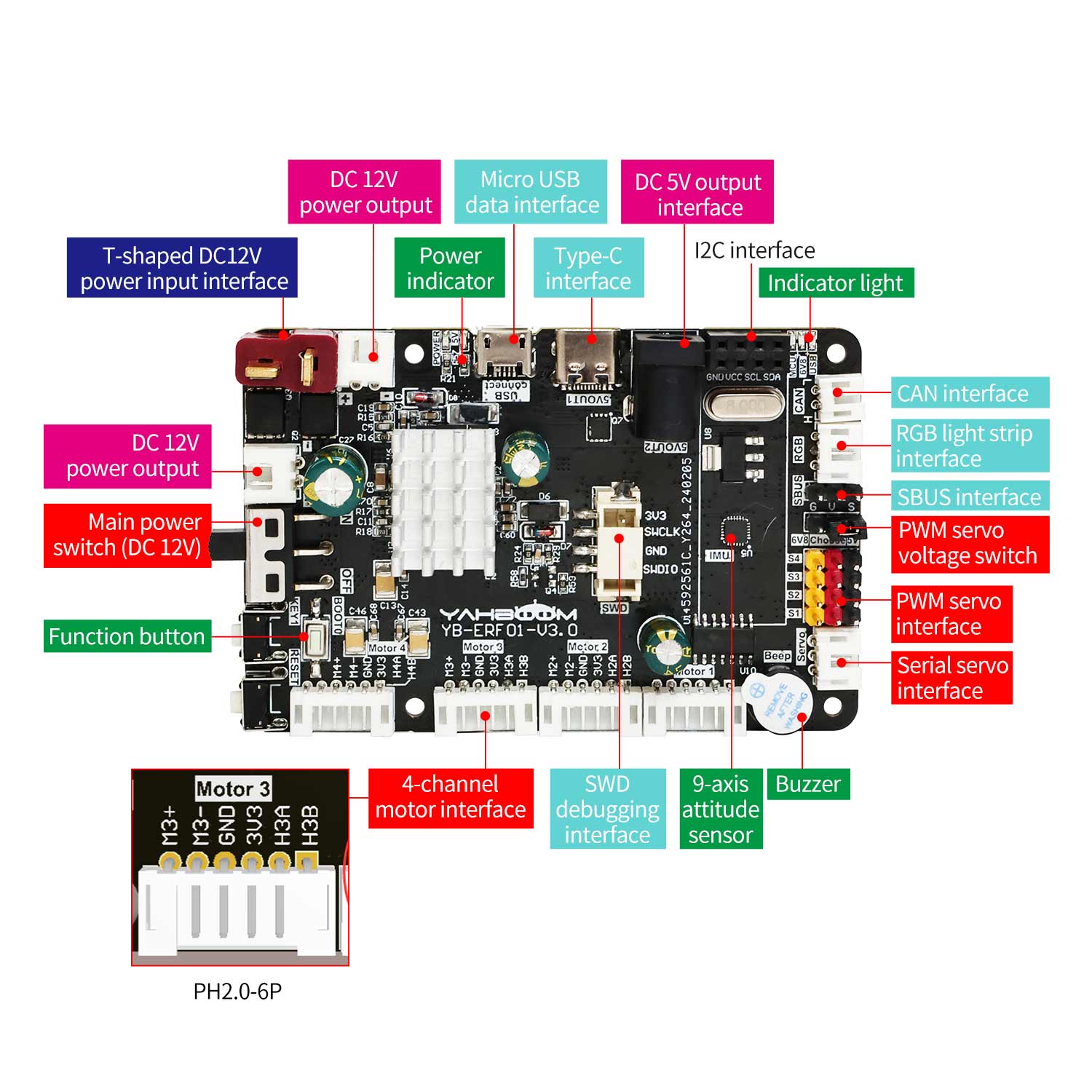 Placa de control de robot ROS V3.0 con soporte STM32F103RCT6 para RaspberryPi 5/Jetson/RDK X3