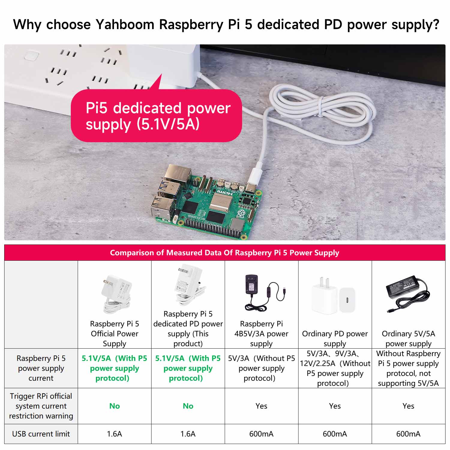 Alimentation PD 27 W 5,1 V/5 A pour Raspberry Pi 5 (US/EU/JP)