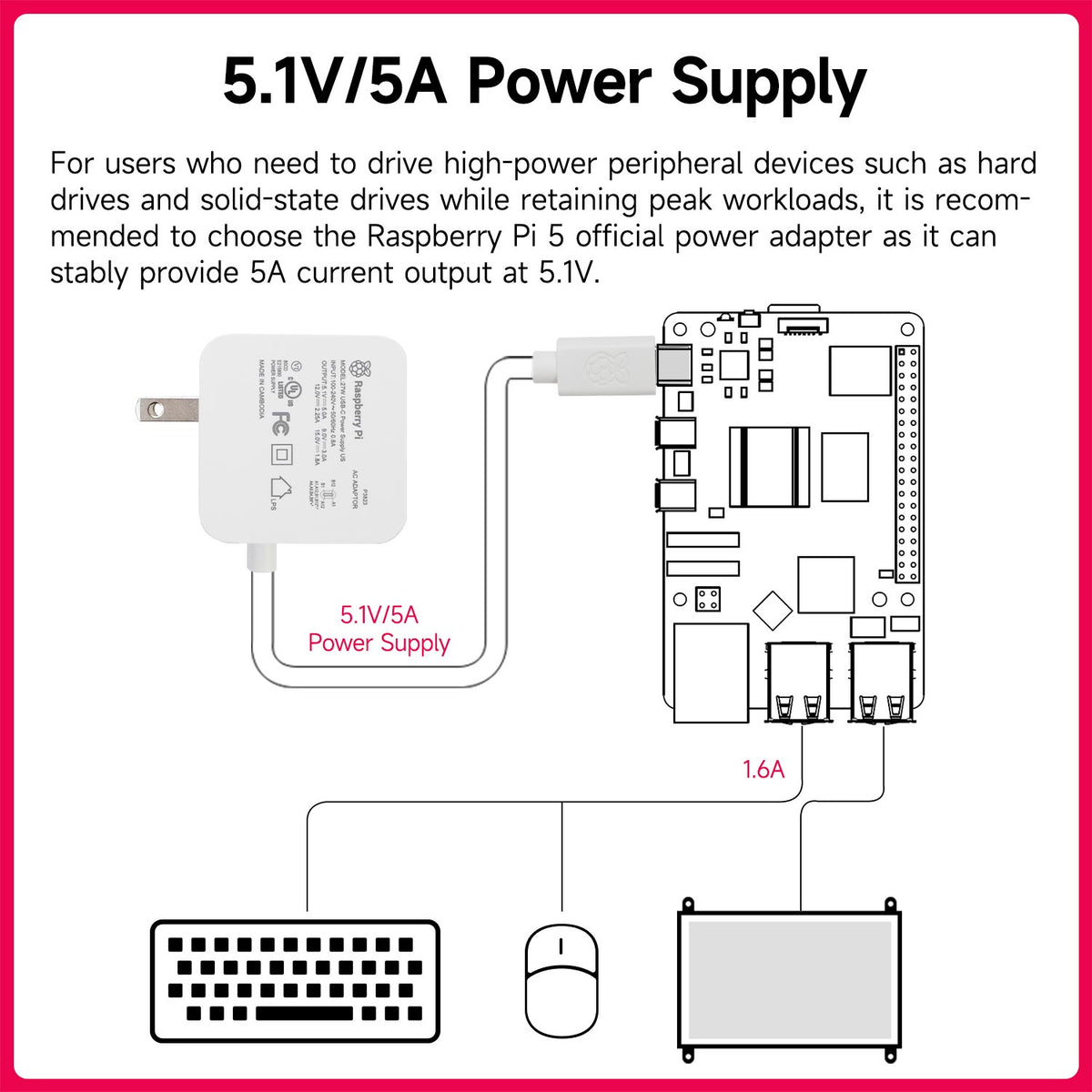 Raspberry Pi 5 Official Power Supply(27W USB-C US PLUG)