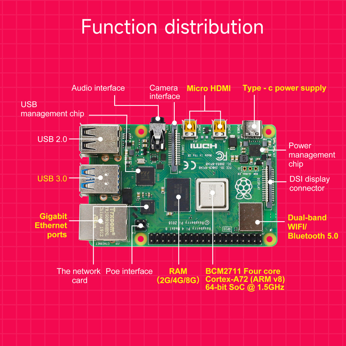 Placa Raspberry Pi 4B y kit de inicio