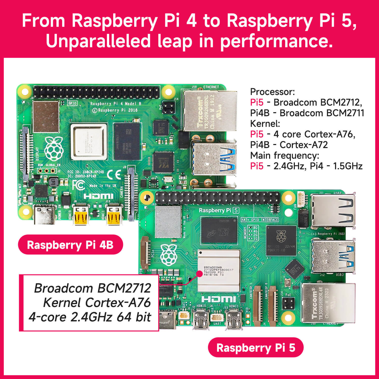 Raspberry Pi 5 Starter Kit(1G/2G/4G/8G/16G)