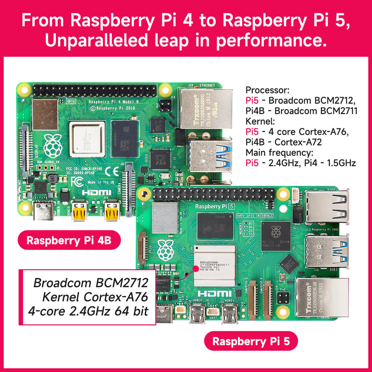 Raspberry Pi 5 Starter Kit(1G/2G/4G/8G/16G)