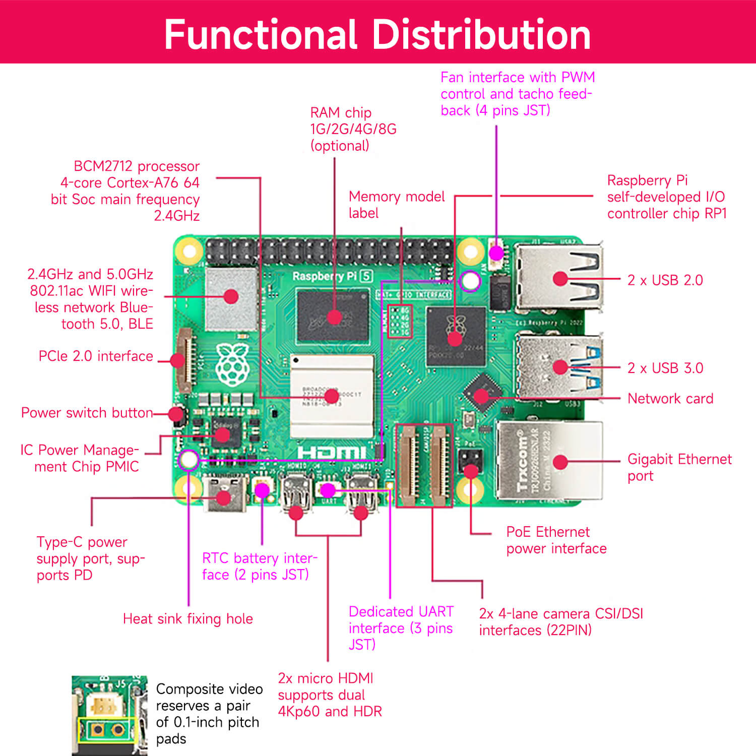 Raspberry Pi 5 Starter Kit(1G/2G/4G/8G/16G)