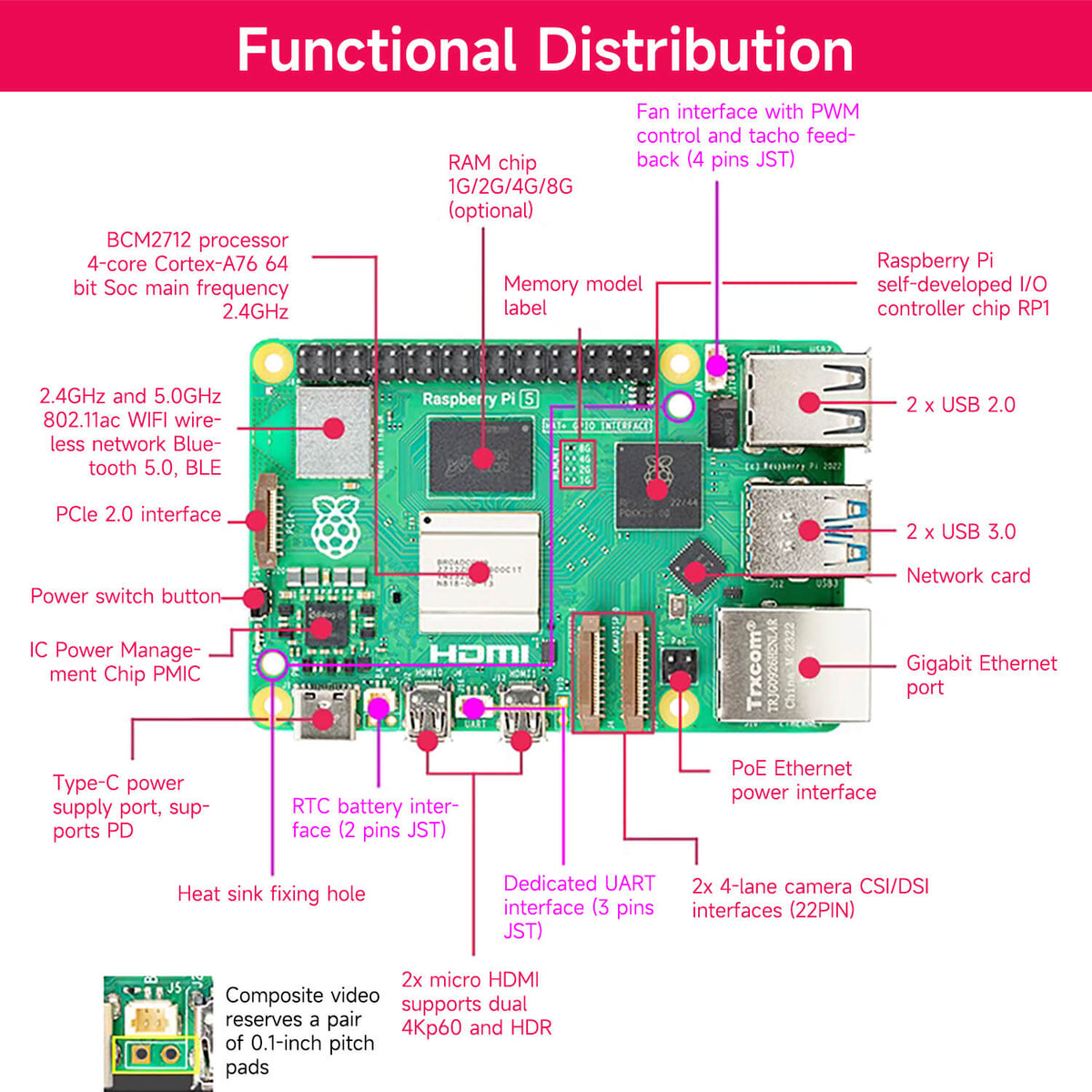 Raspberry Pi 5 Starter Kit(1G/2G/4G/8G/16G)