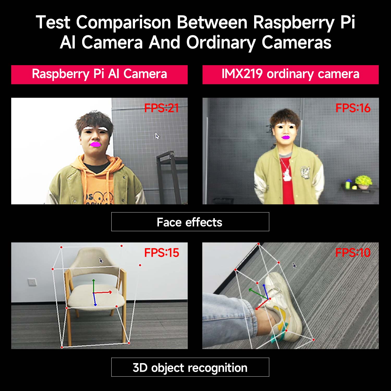 Module de caméra IA Raspberry Pi