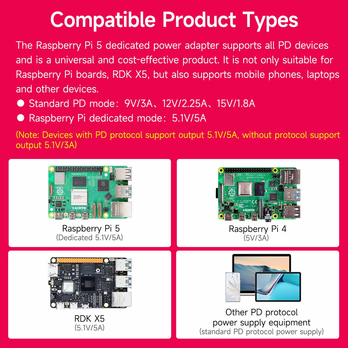 27W 5.1V/5A PD Power Supply for Raspberry Pi 5