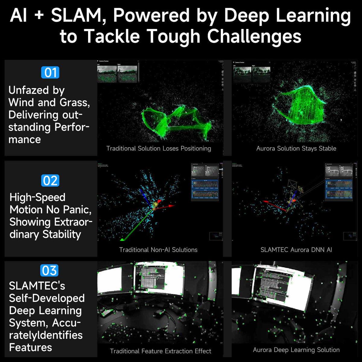 SLAMTEC Aurora AI deep learning eliminates interference factors, accurately identifies features, supports high-speed movement and stable positioning