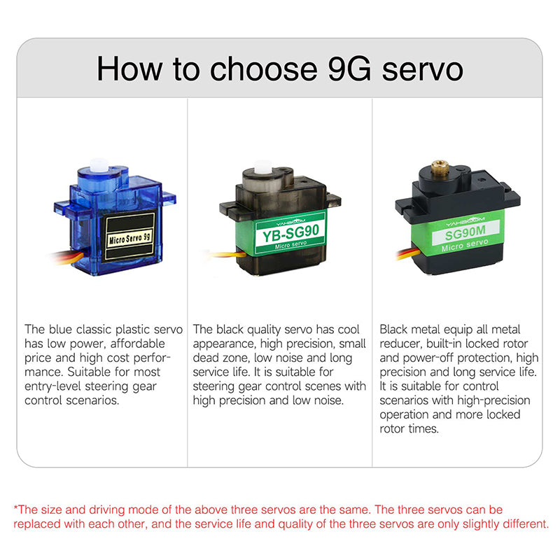 Yahboom SG90 Servo Motor Steering Gear