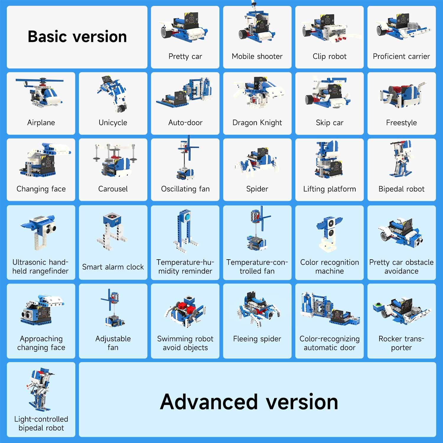 16 in 1 Building:bit Super kit for BBC Micro:bit V2/V1.5