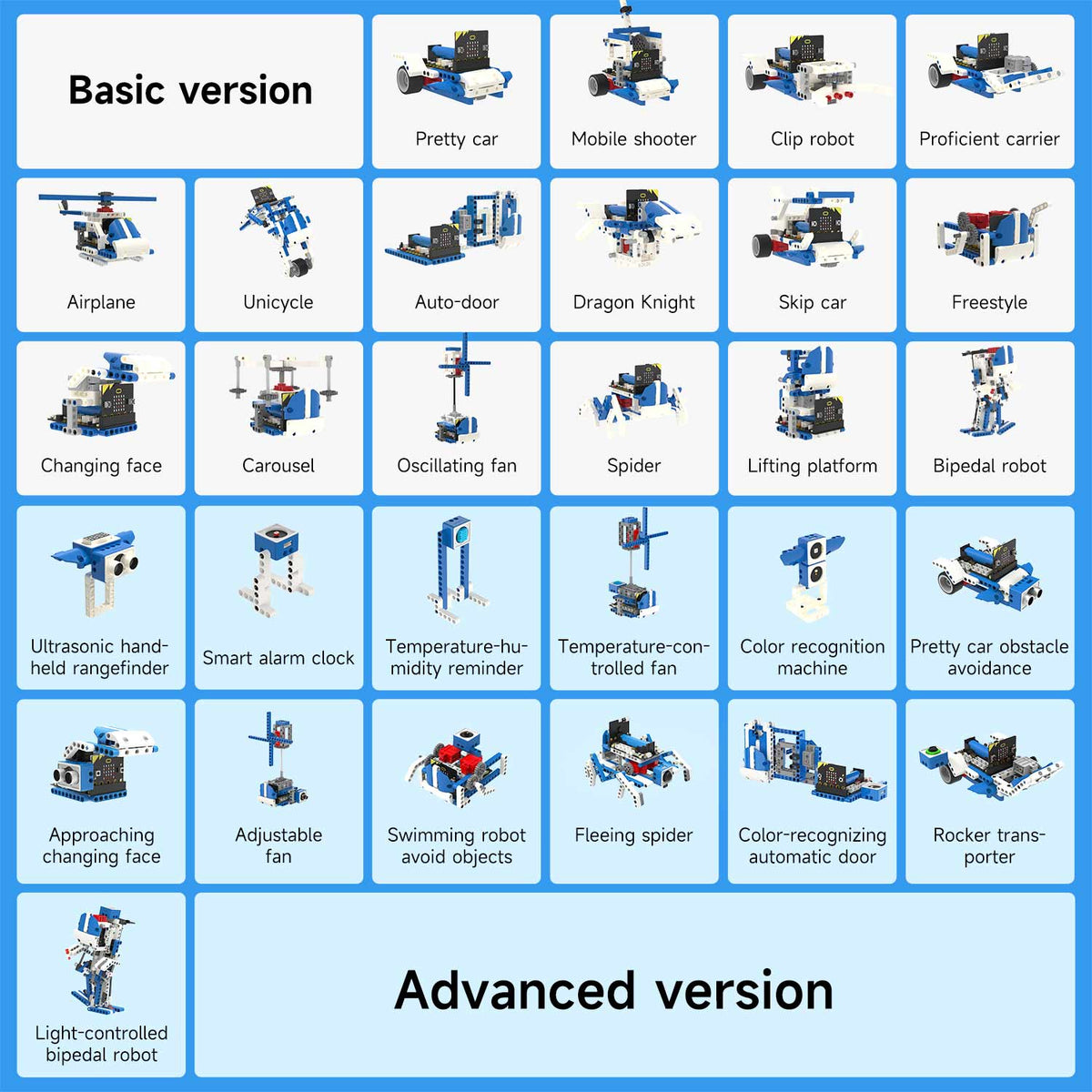 16 in 1 Building:bit Super kit for BBC Micro:bit V2/V1.5