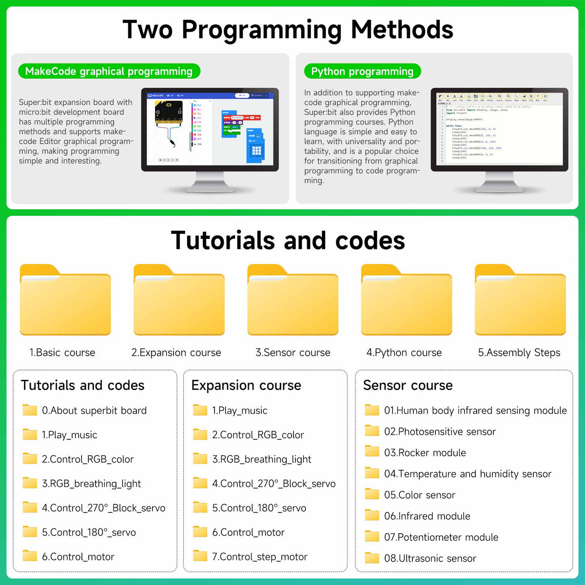 Super: bit 2.0 provides MakeCode graphical & Python programming methods as well as tutorials and codes.
