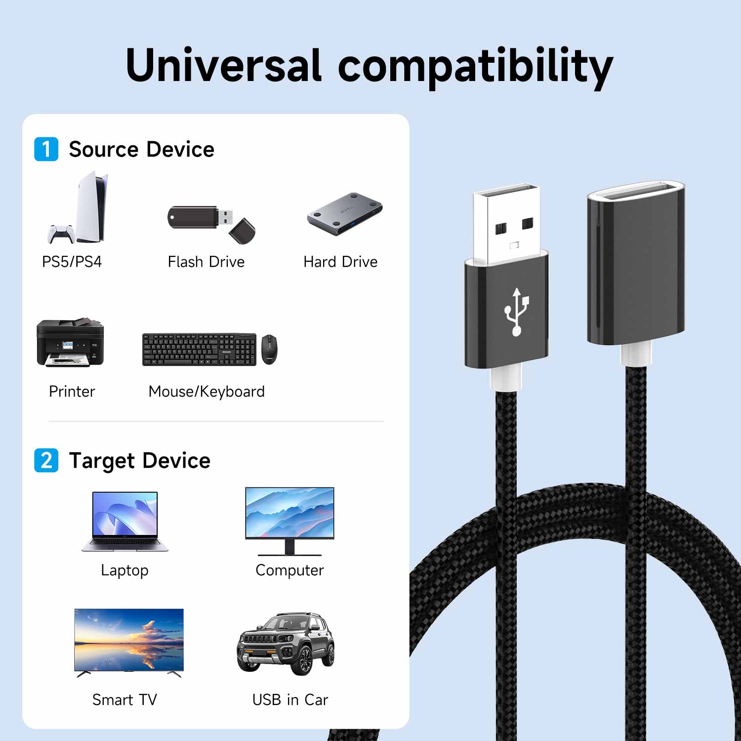Yahboom USB 2.0 Extension Data Cable