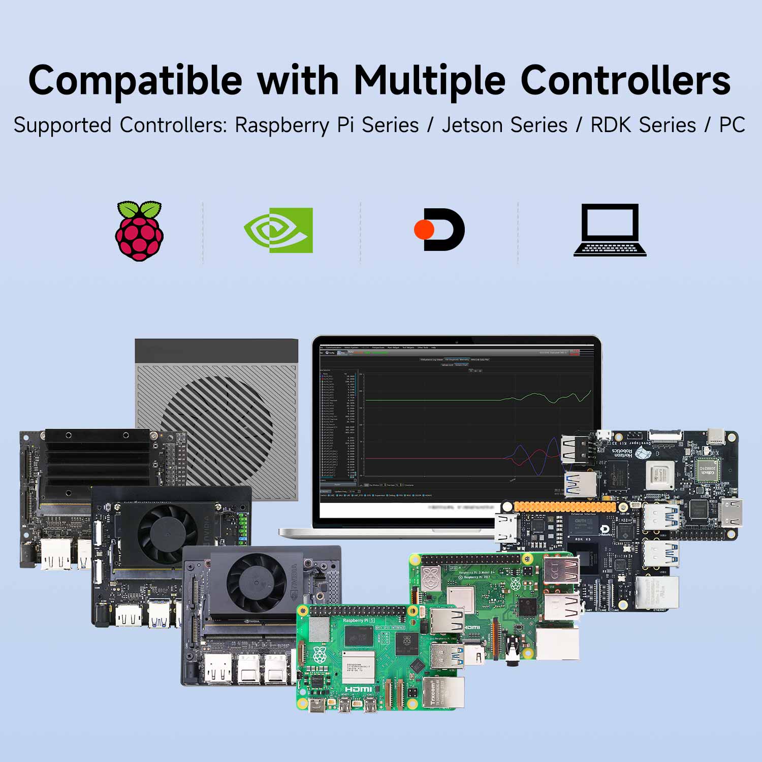 USB 5MP Camera for Jetson/RDK Series/RPi 5/PC