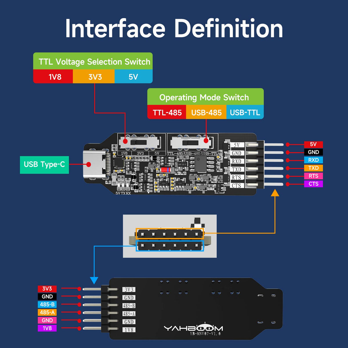 Yahboom USB Multi-functional Serial Port Module for STM32, ESP32, RPi, Jetson, RDK