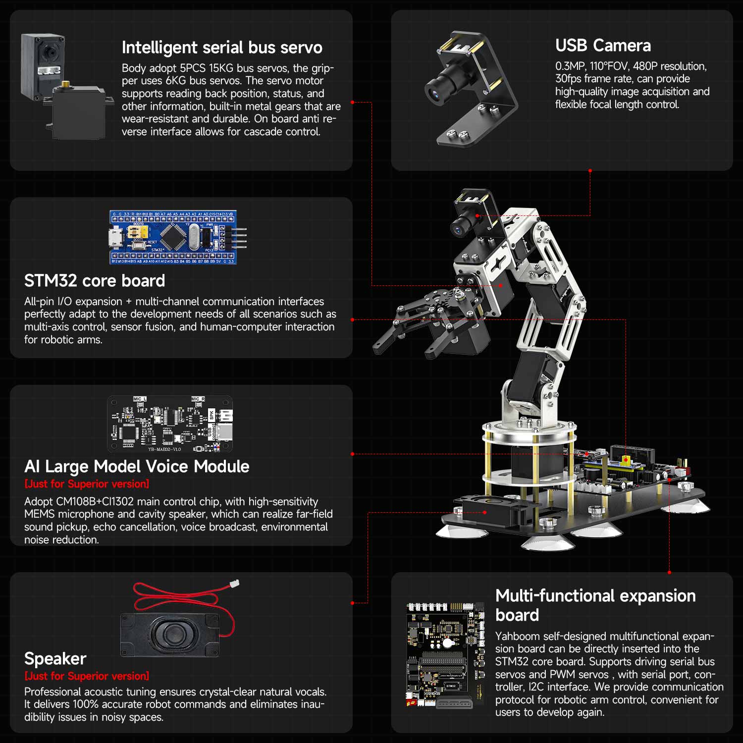 Bras robotisé DOFBOT SE AI Vision avec programmation Python ROS (version machine virtuelle)
