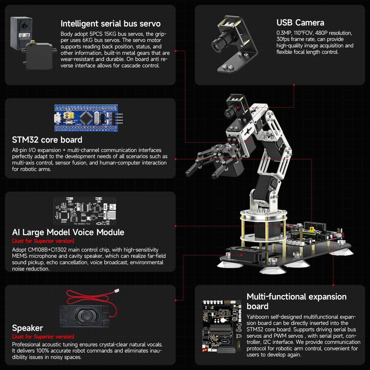 Bras robotisé DOFBOT SE AI Vision avec programmation Python ROS (version machine virtuelle)