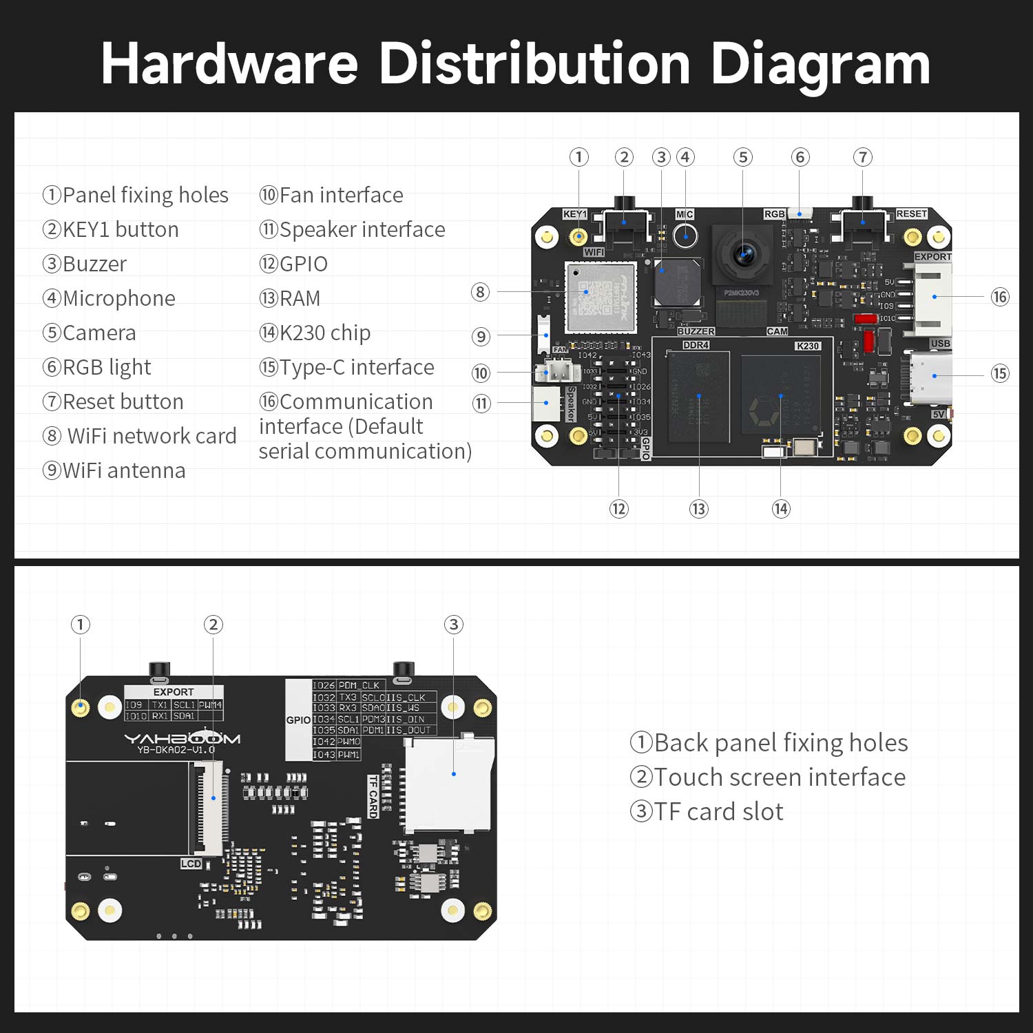 Yahboom K230 Vision Recognition Module AI Intelligent Camera