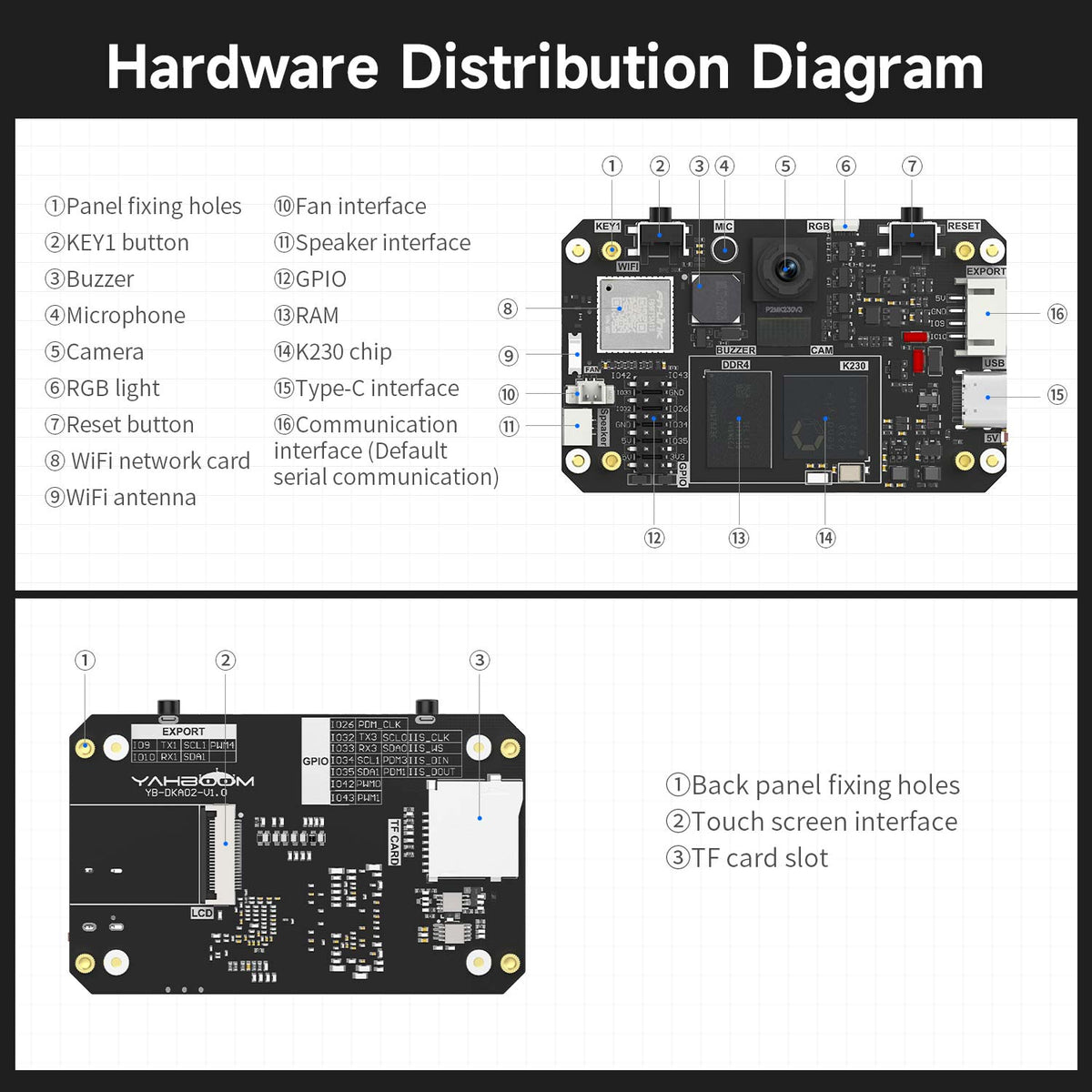 Yahboom K230 Vision Recognition Module AI Intelligent Camera