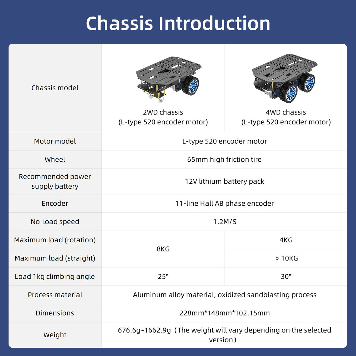 Yahboom MSPM0 Smart Robot Car Aluminum Alloy Chassis Kit