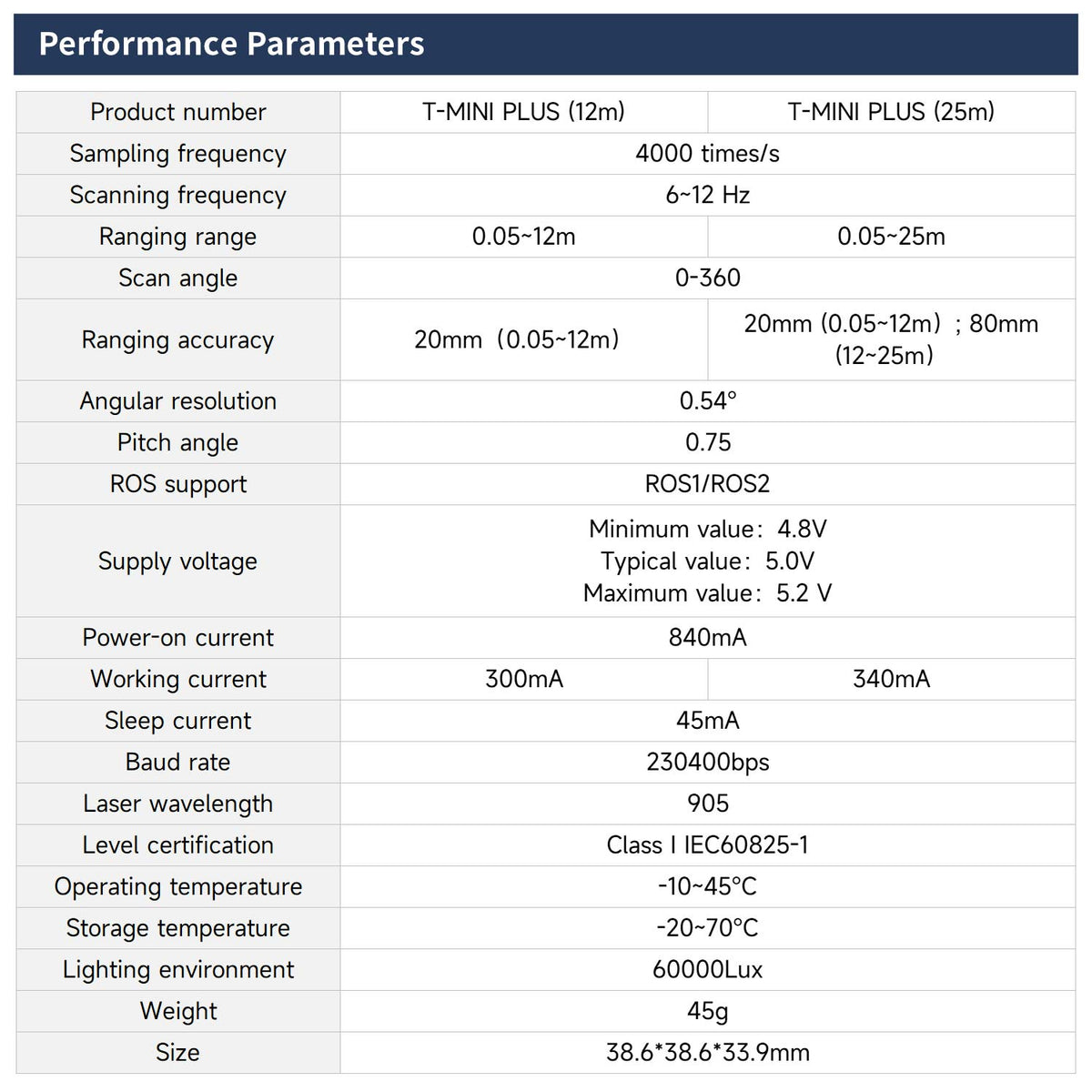 T-MINI-Plus Lidar TOF Ranging 12M and 25M support ROS1 ROS2