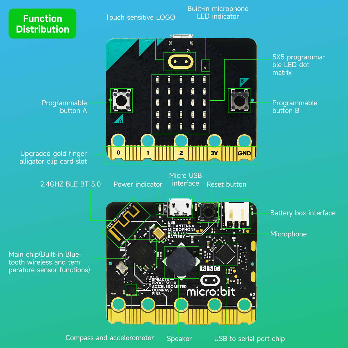 Nouvelle carte micro:bit V2/V1.5 officielle de la BBC 